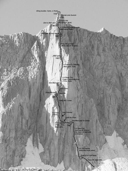 A topo of our route up the East Buttress of Mt Goode.