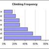 ClimbingBoulder.com User Survey Results