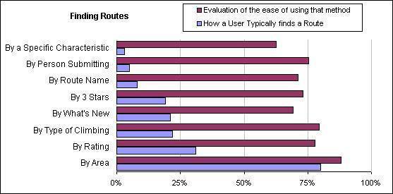 ClimbingBoulder.com User Survey Results