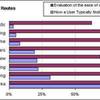 ClimbingBoulder.com User Survey Results