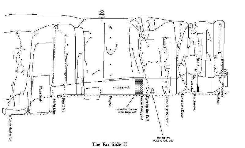 Route topo for The Far Side II. Topo courtesy of Bernard M.E. Moret, creator of the [[Palomas online guide]]http://www.cs.unm.edu/~moret/crag.html.