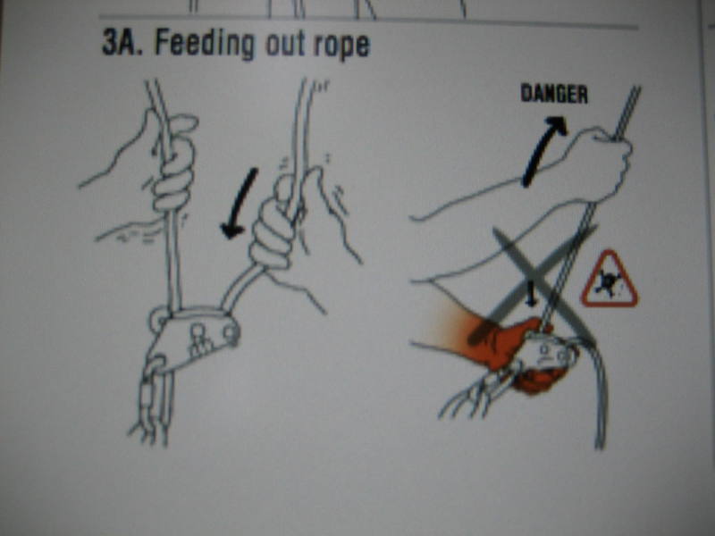 Petzl Warning