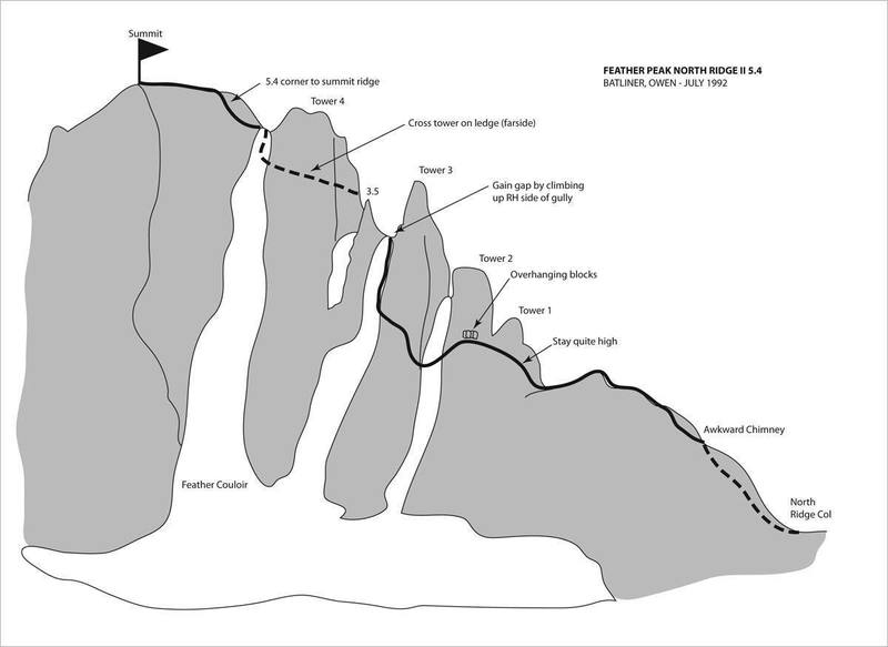 Schematic - North Ridge of Feather Peak