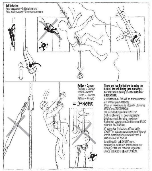Using a Petzl Shunt to self belay on a toprope