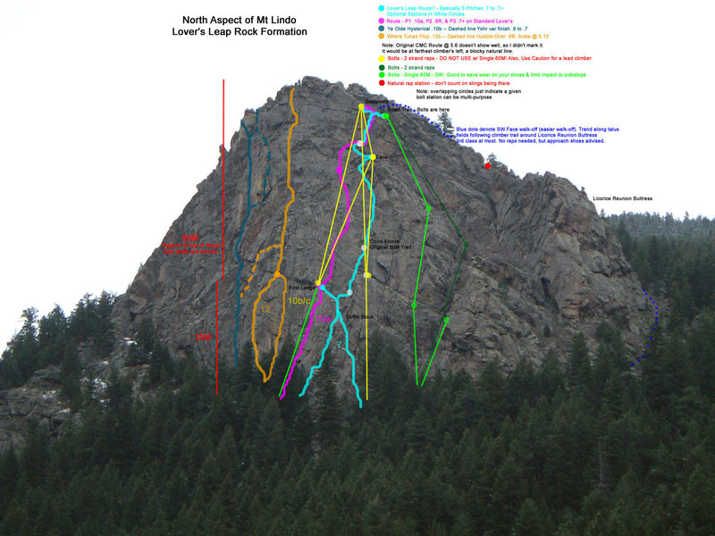 Basically an overview of the standard routes that are usually climbed & the rap descent routes available. <br>
<br>
Just use caution when considering rapping the face - a single 60m will not work, and there is a possibility of rapping on a lead climber. A single 70m might work from the cave down; but I have not tried it.<br>
<br>
However, a single 60m works great to the gully going West from the top-out (good bolts are now next to the small tree). Not to mention, it helps keep the flow moving on a busy weekend day.<br>
<br>
Some of the other routes are not shown (like the original CMC 5.6 line -- this pic vantage didn't give a good view of it). 