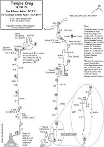 Topo of Sun Ribbon Arete, showing a few of the common variations
