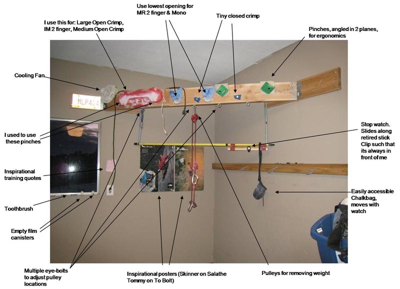 My hangboard setup