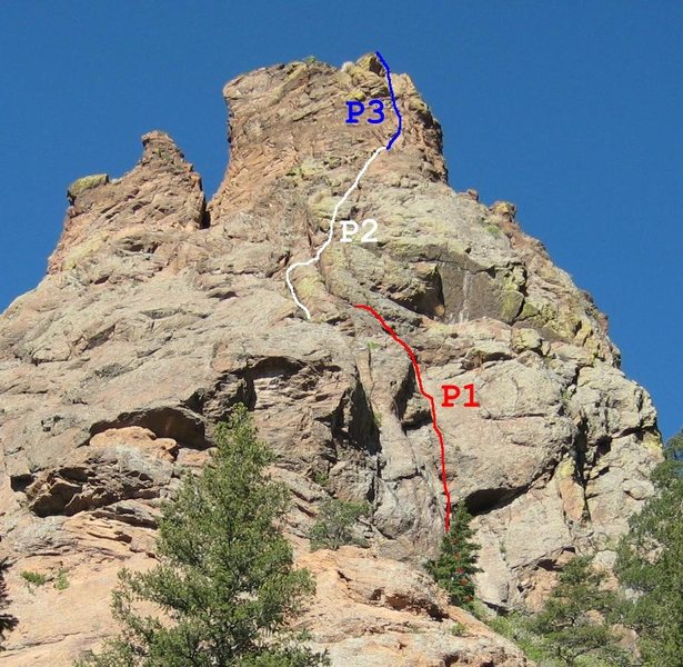 Army Route's 3 pitches.