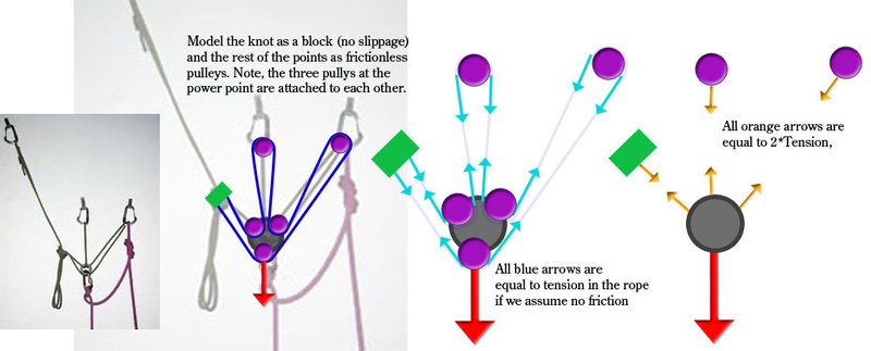 ACR Free Body Diagram