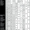 Used this comparison chart for ratings.