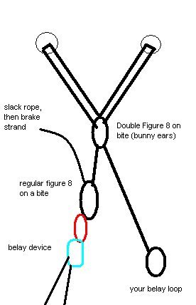 Simplified version of "Bunny Ear" tie in.