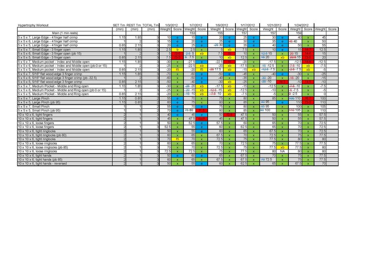 sample workout chart