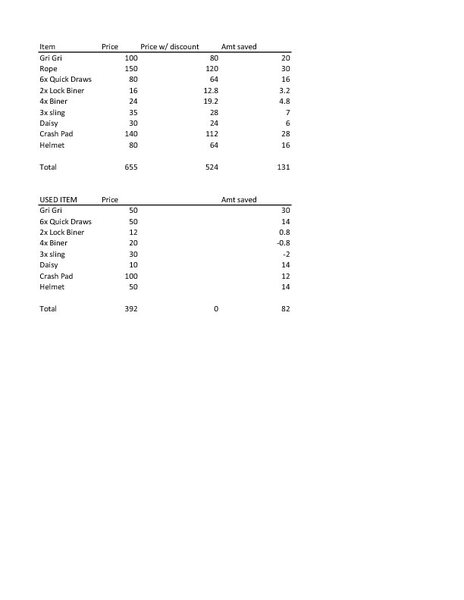 Cost Chart