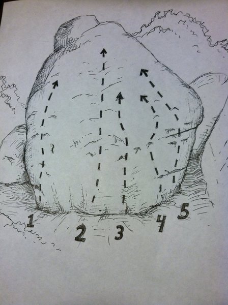 This is the side of the boulder facing the ocean. With that in mind, the following order is as follows: <br>
#1: Roaches (V2) <br>
#2: Mites (V1) <br>
#3: Spiders (V0) (There's another line called the Bug Traverse, rated V4. Apparently, you start on Spiders, and climb up and right, staying under the lip. Supposedly good.) <br>
#4: Escargot (V3) <br>
#5: Napoleon (V3)