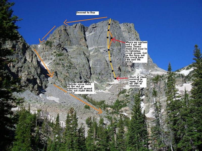 My partner and I got really off route between the 4th and 5th pitch. Extremely scary and chossy. Avoid this mistake and do not follow the crack after 4th belay. Get off crack, and go left fairly soon after leaving grassy belay ledge on to easy, run out face climbing!