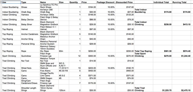 clueless "top of the line" beginner costs