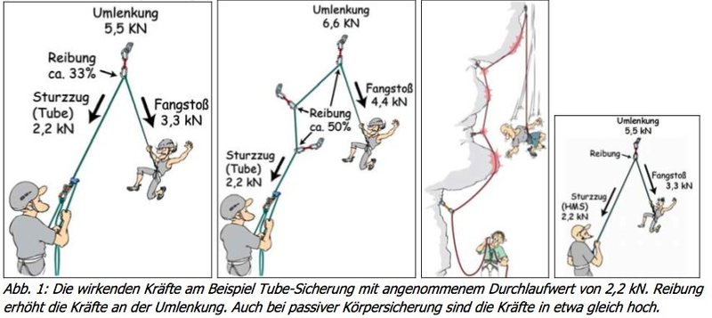 DAV belay illustrations