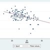 BMI and sport ability, round 2