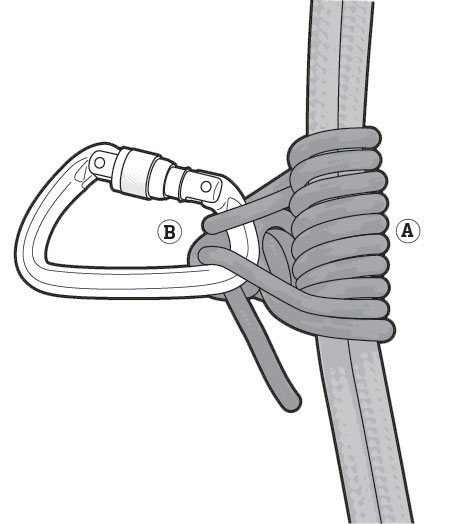 Fig 1. Friction hitch<br>
by Chris Philpot