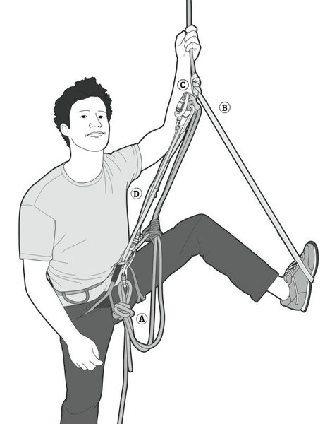 Fig 3. Ascend the rope<br>
by Chris Philpot