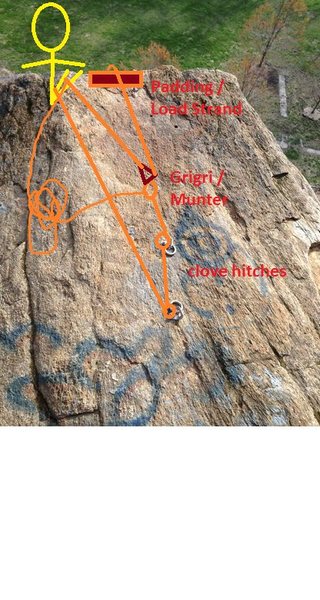 Bad drawing of the top belay discussed above in the thread