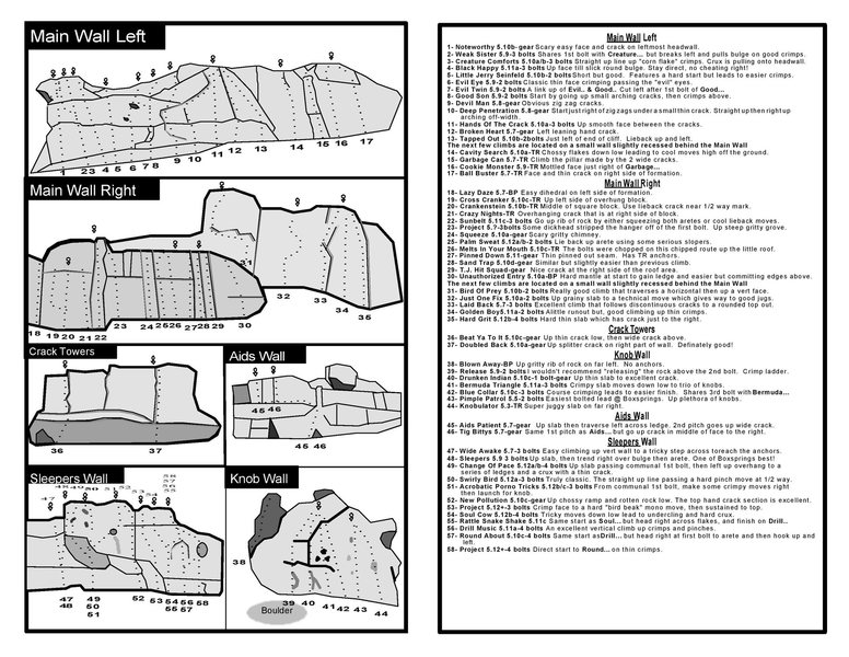 Box Springs map routes Pg 2  (by rough)