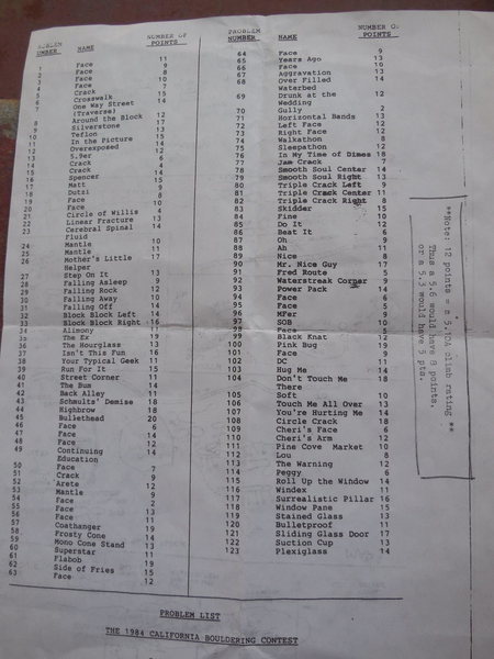 1984 Bouldering Contest boulder problem points chart.