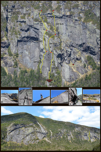 Key areas of the CrazyDog's Halo route.