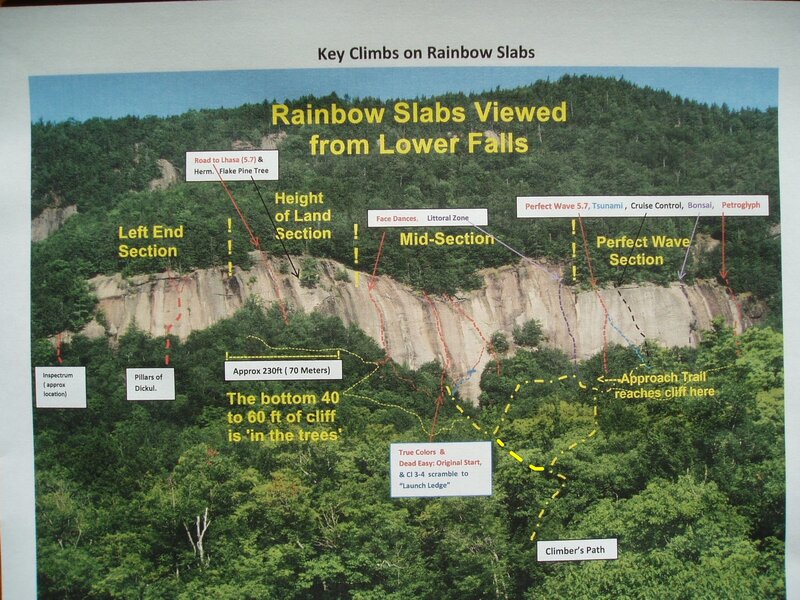 Rainbow Slabs with Key Climbs Marked, as Viewed from Lower Falls on the Kanc.