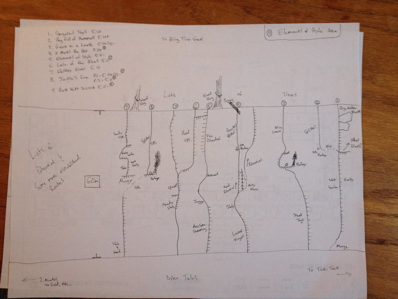 Elements of Style Area