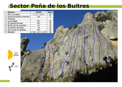 Topo Peña de los Buitres