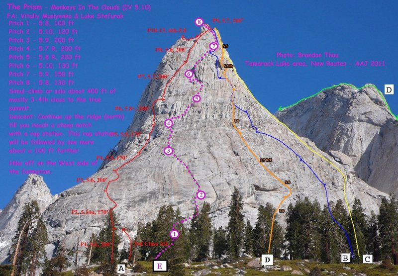 Outline of the routes