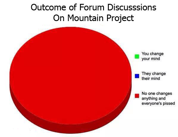 Climbing Forums