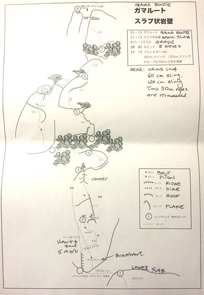 Japanese topo with translation.