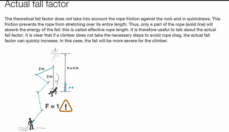 Actual Fall Factor