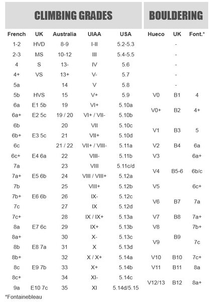 Climbing online rope ratings