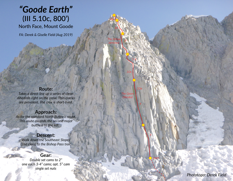 Phototopo of Goode Earth as seen from the base.