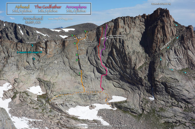 A photo route overlay for Airhead.