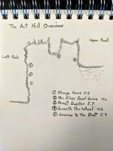 The Ant Hill Overview