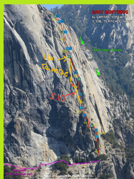 Two pitch variation starting at the top of P4 and ending at the piton anchor at the top of pitch 6. The alternative version of P5 is a corner (5.10b), and the alternative P6 goes around a small roof to the left before traversing right on crimps (5.11a)