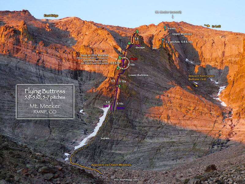A route overlay of Meeker's Flying Buttress.