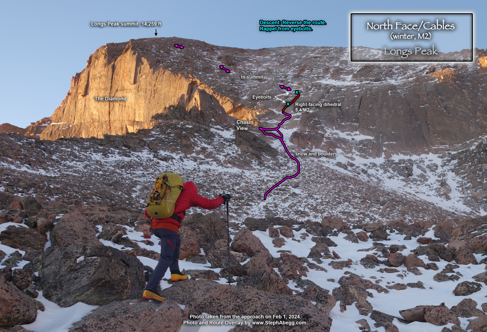 North face dihedral discount