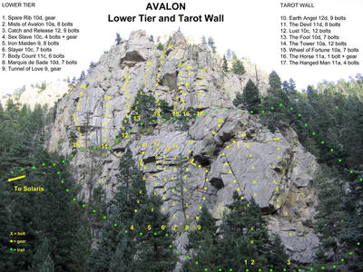 The First Tier and Tarot Wall areas of Avalon.