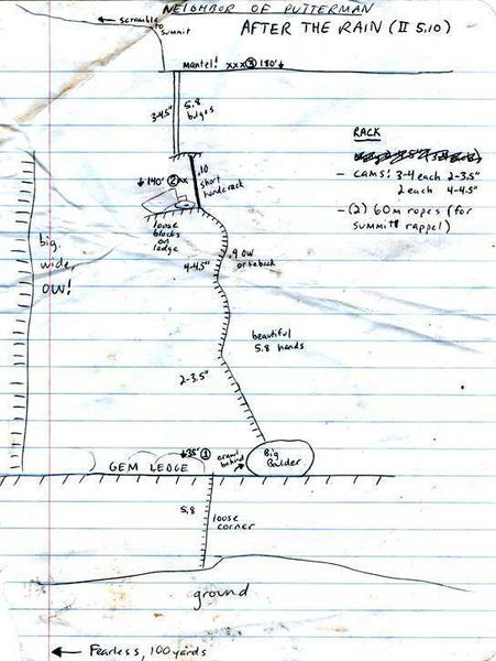 Hand-drawn topo by FA party