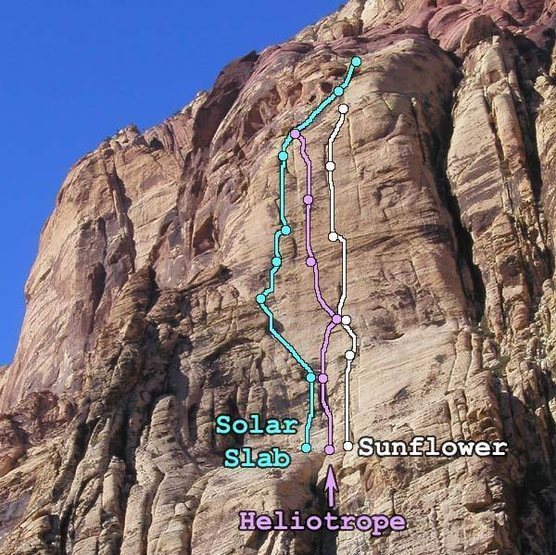 Routes on the Solar Slab